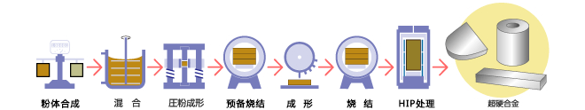 [GPM Share]Superhard Alloys: Wonder Materials for Industrial Manufacturing