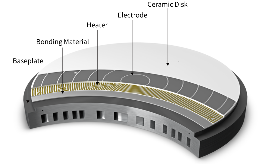 [GPM Share]ESC static suction cup: history, application, and technology